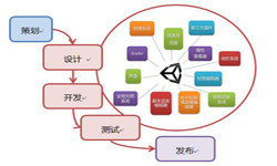 手机软件开发流程-重庆软件开发公司