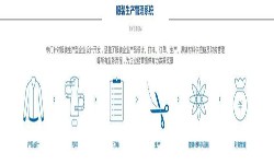 服装软件开发解决方案-重庆软件开发公司