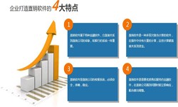 软件开发公司、直销商城系统开发-重庆软件开发公司