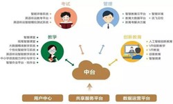 教育培训app该怎样设计-重庆软件开发公司