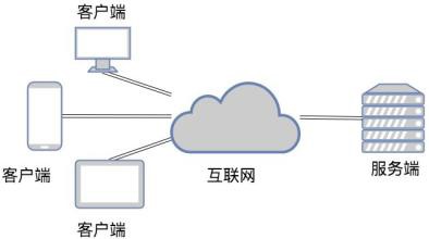 TCP和UDP是什么、有些区别-重庆软件开发公司