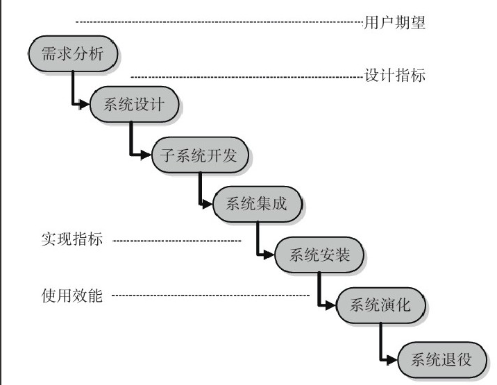 重庆软件开发公司-软件开发系统研发