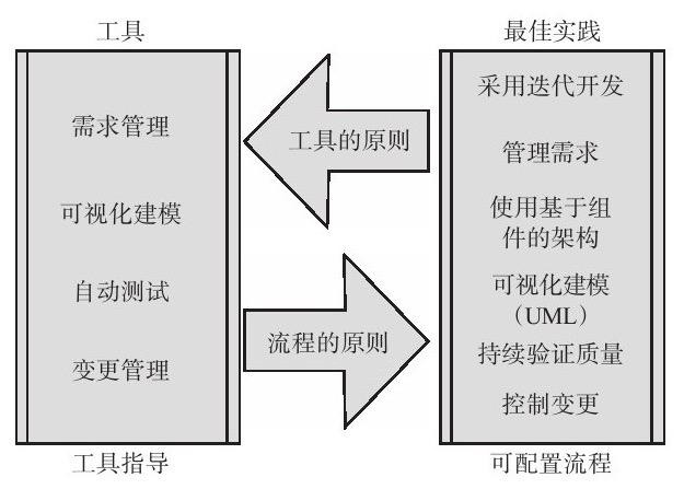 软件开发、系统研发的流程-重庆软件开发公司