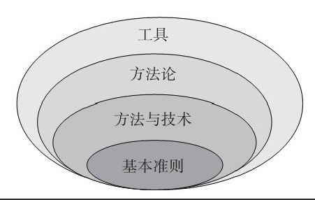 软件开发公司-框架复用对软件开发、系统研发的影响