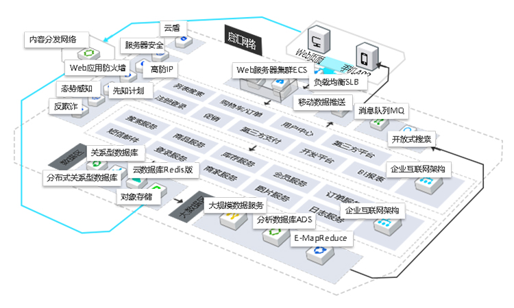 本方案能解决